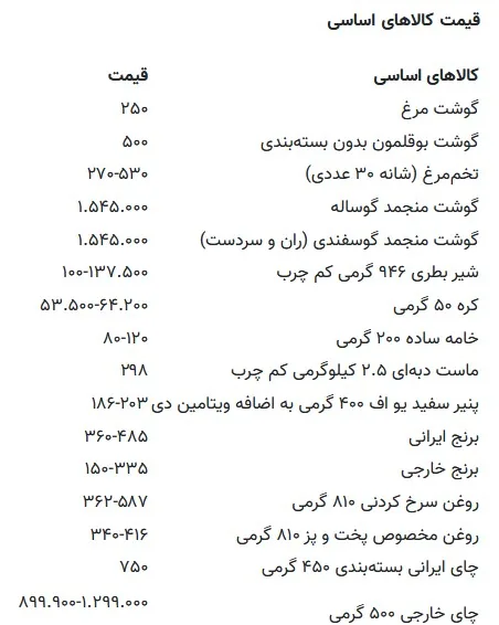 قیمت جدید کالاهای اساسی اعلام شد/ جدول قیمت گوشت قرمز، مرغ، تخممرغ، برنج و روغن