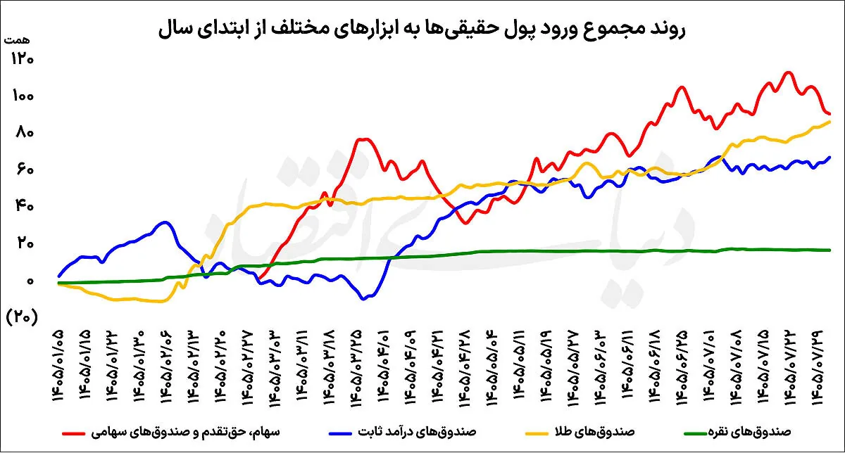 پناهگاههای متنوع حقیقیها