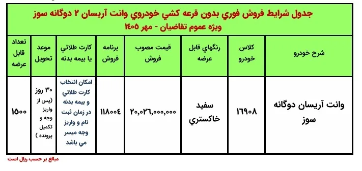 فروش فوری آریسان 2 بدون قرعه‌کشی از 19 مهر