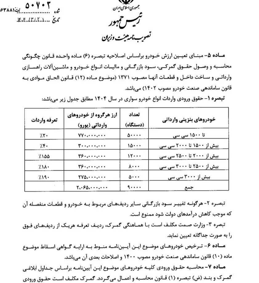 سازمان برنامه و بودجه کشور , خودرو , 
