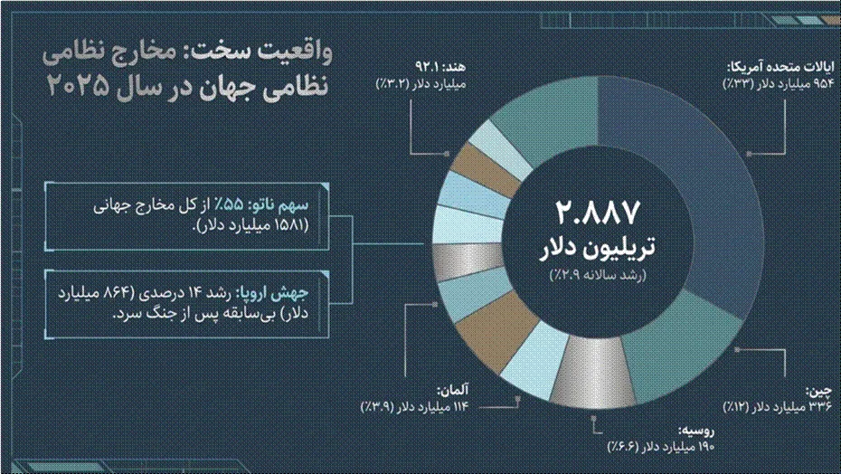 تبیین عباس آخوندی از تحول حکمرانی در ایران و الگوی امنیت شبکه‌ای در جمهوری سوم/ موازنه قدرت جهانی و مدیریت ریسک‌ ژئو اکونومیک و توسعه ایران