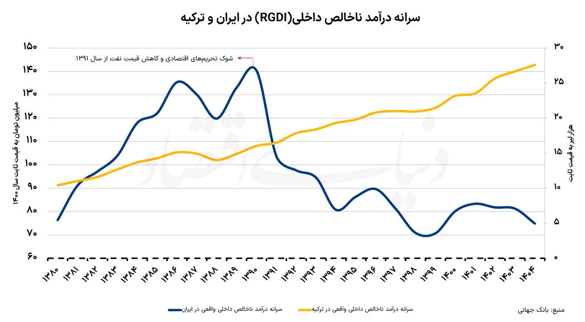 ریشه رفاه در رشد اقتصادی