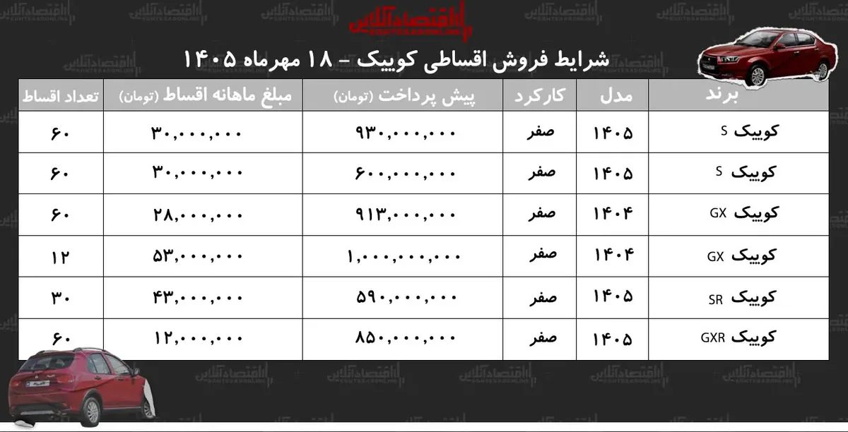 شرایط جدید فروش اقساطی کوییک در بازار/ با ۶۰۰ میلیون تومان کوییک بخرید+ جدول مهر ۱۴۰۵