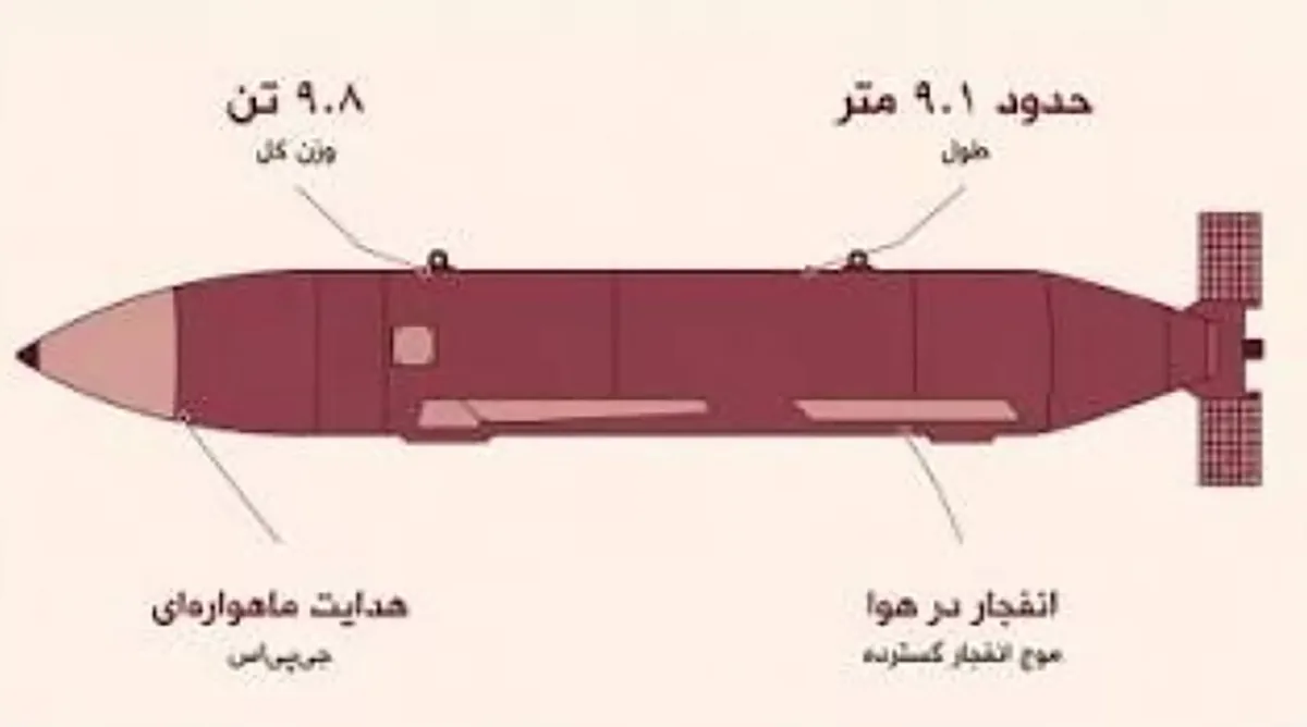آمریکا با انداختن این بمبها به جنگ با ایران پایان میدهد!