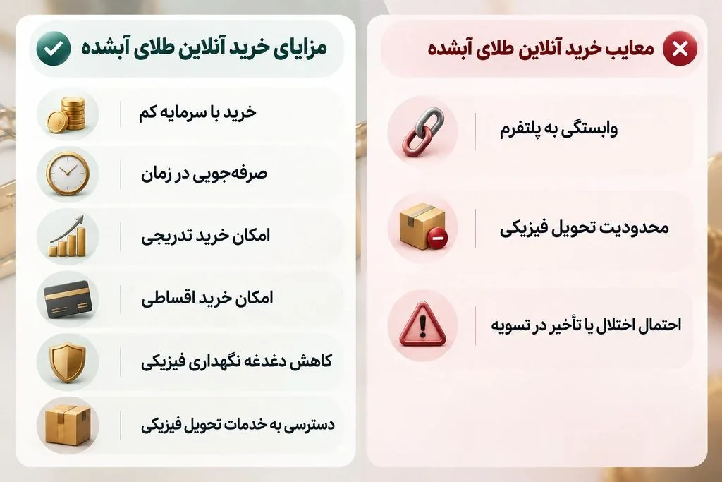 از کجا طلای آب شده بخریم؟ بهترین سایت‌ها و پلتفرم‌های خرید طلای آبشده