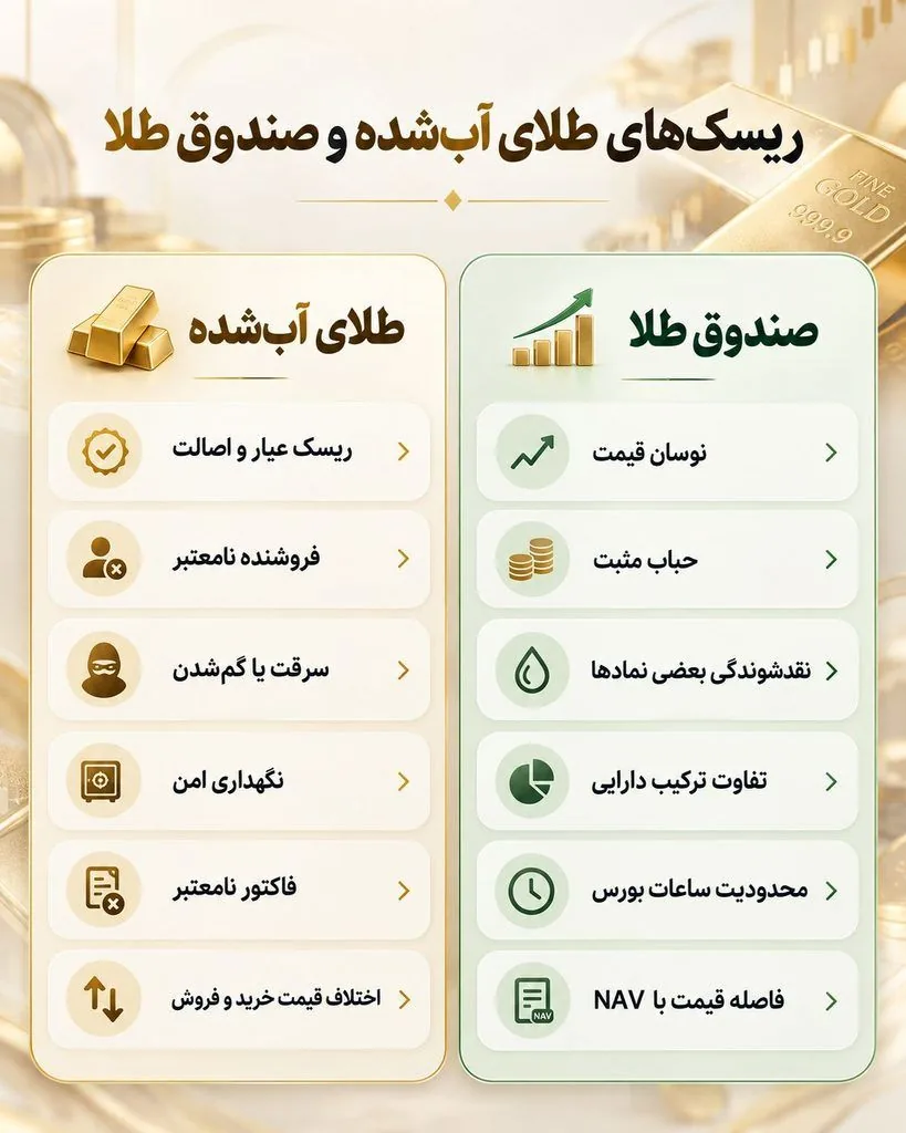 طلای آبشده بخریم یا صندوق طلا؟ مقایسه کامل برای سرمایه‌گذاری