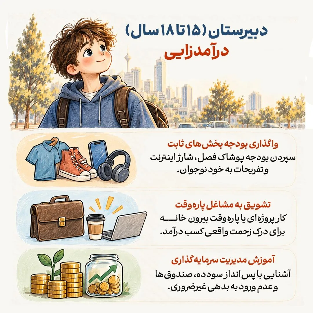 قانون پول توجیبی از دبستان تا دبیرستان