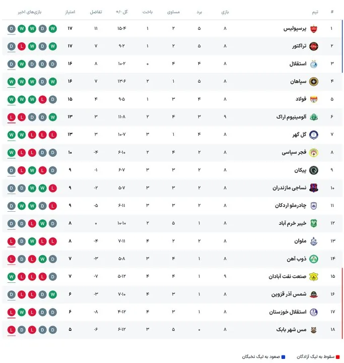 برنامه بازی های امروز لیگ برتر فوتبال + جدول