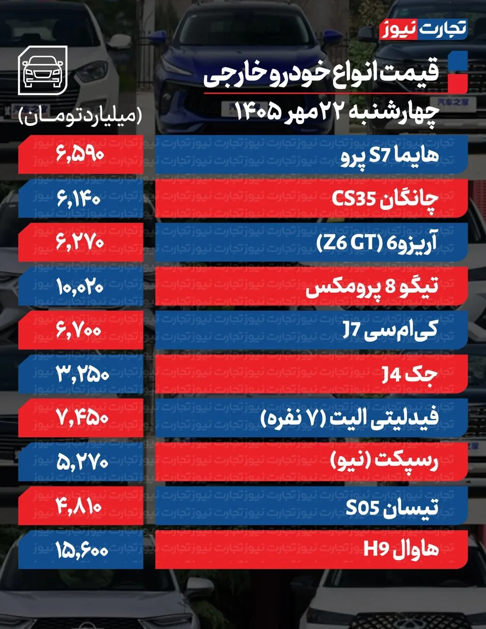 کدام خودروها تا ۷۰۰میلیون تومان گران شدند؟ | یک خودرو سایپا رکورد زد؛ جدول قیمت ها