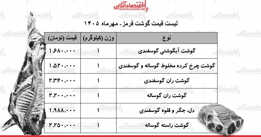 قیمت جدید گوشت قرمز امروز ۱۸ مهر ۱۴۰۵ / گوشت گوساله و گوسفندی کیلویی چند شد؟ + جدول