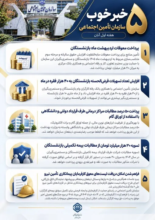 ۵ خبر خوب تأمین‌اجتماعی+اینفوگرافی