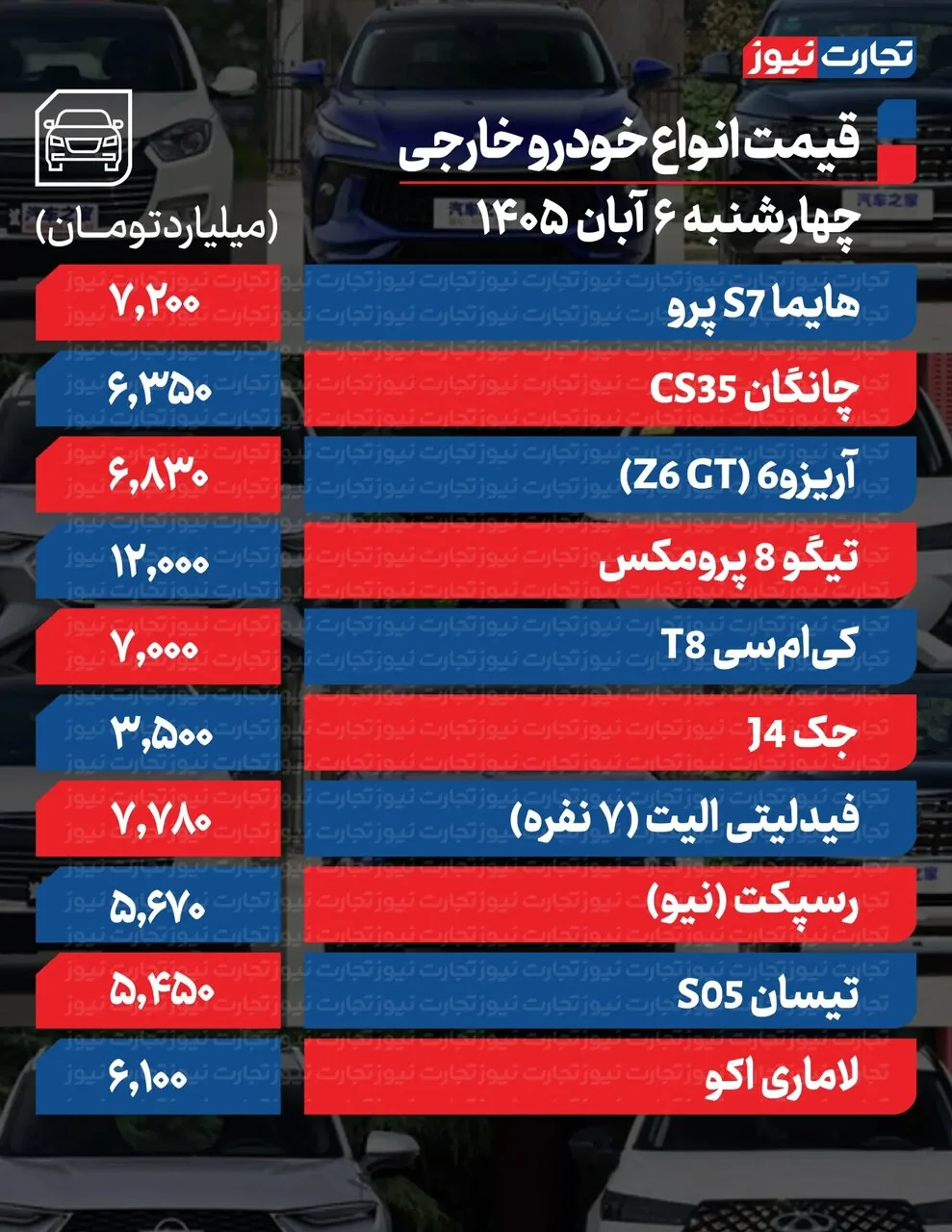 رشد نجومی مونتاژی‌ها تا ۶۰۰ میلیون تومان؛ برخی خودروهای داخلی تا ۴۰ میلیون افت کردند + جدول قیمت ها