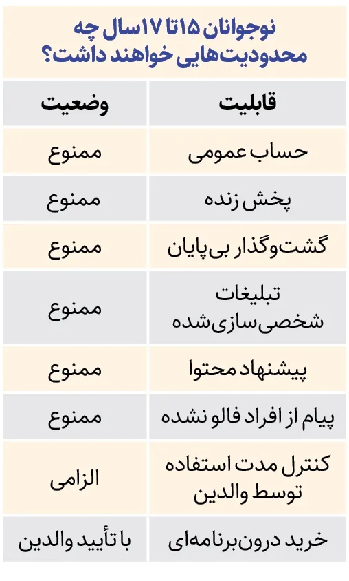 لایک ممنوع تا ۱۵ سالگی