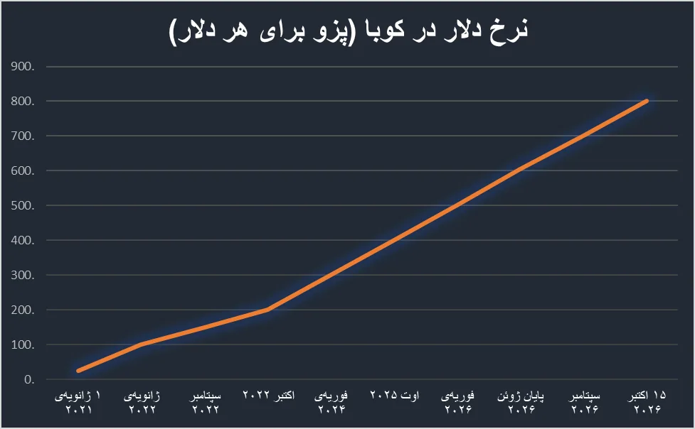 ارزش پول ملی در چنگال تحریم؛ بازخوانی دو تجربه جهانی برای ایران