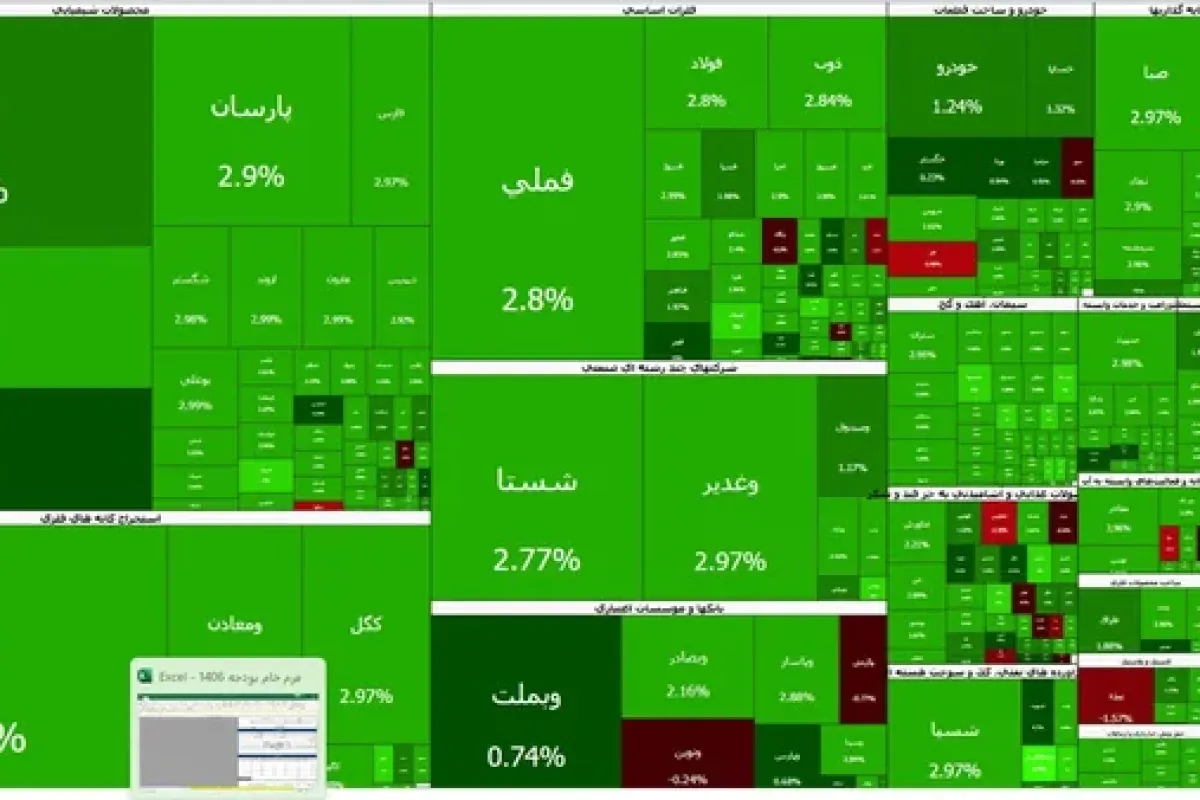 بورس تهران کانال ۸.۵ میلیون واحد را فتح کرد