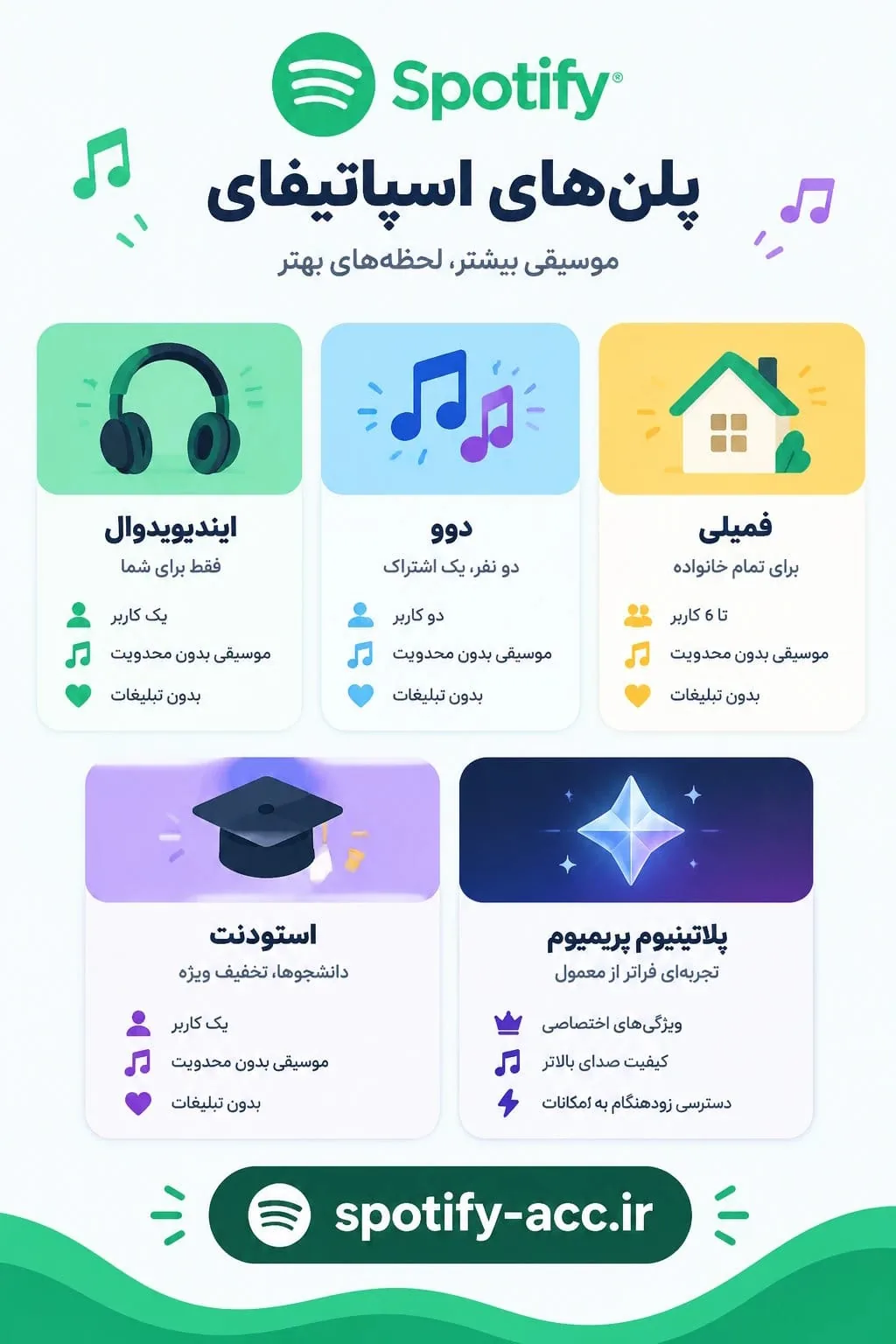 معرفی پلن پلاتینیوم پرمیوم؛ آینده استریم صدا در اکانت اسپاتیفای | دیجینوی