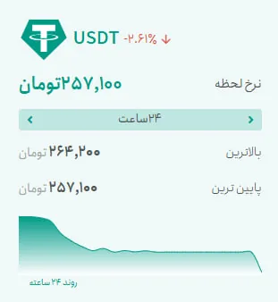 آماده نشده / قیمت رمزارزها امروز سه‌شنبه ۲۱ مهر ۱۴۰۵ | تتر به کف رسید | آلت‌کوین‌ها یکی‌یکی قرمز شدند