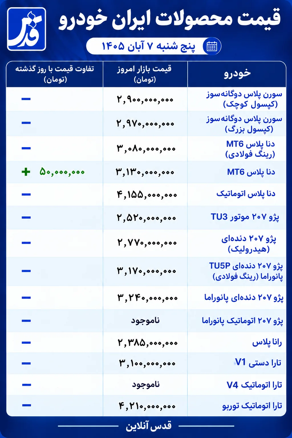 قیمت محصولات ایران خودرو پنج‌شنبه ۷ آبان ۱۴۰۵/ کدام خودروها گران شد؟