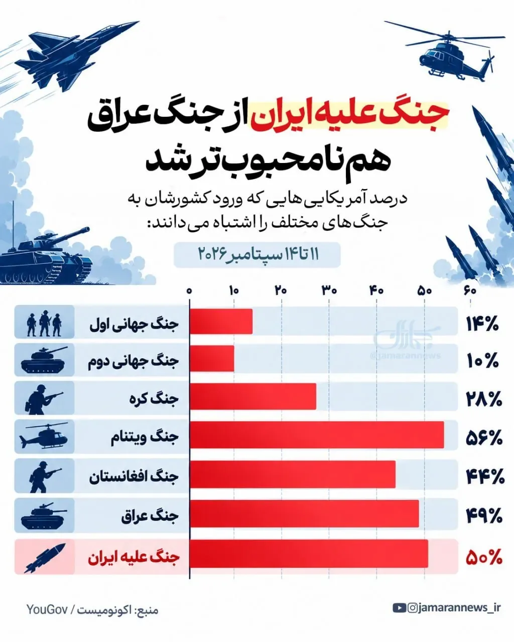 نظرسنجی