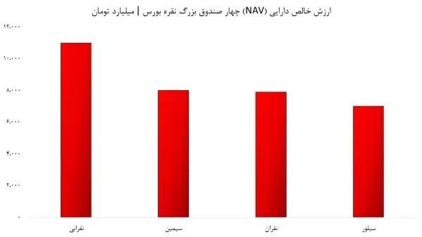 nav صندوق های نقره