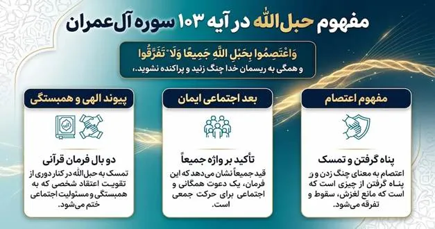 ریسمان قرآن چیست؟