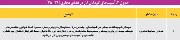 پدیده «کودک کار دیجیتال» چیست؟ / زنگ خطر استثمار نوین کودکان در فضای مجازی