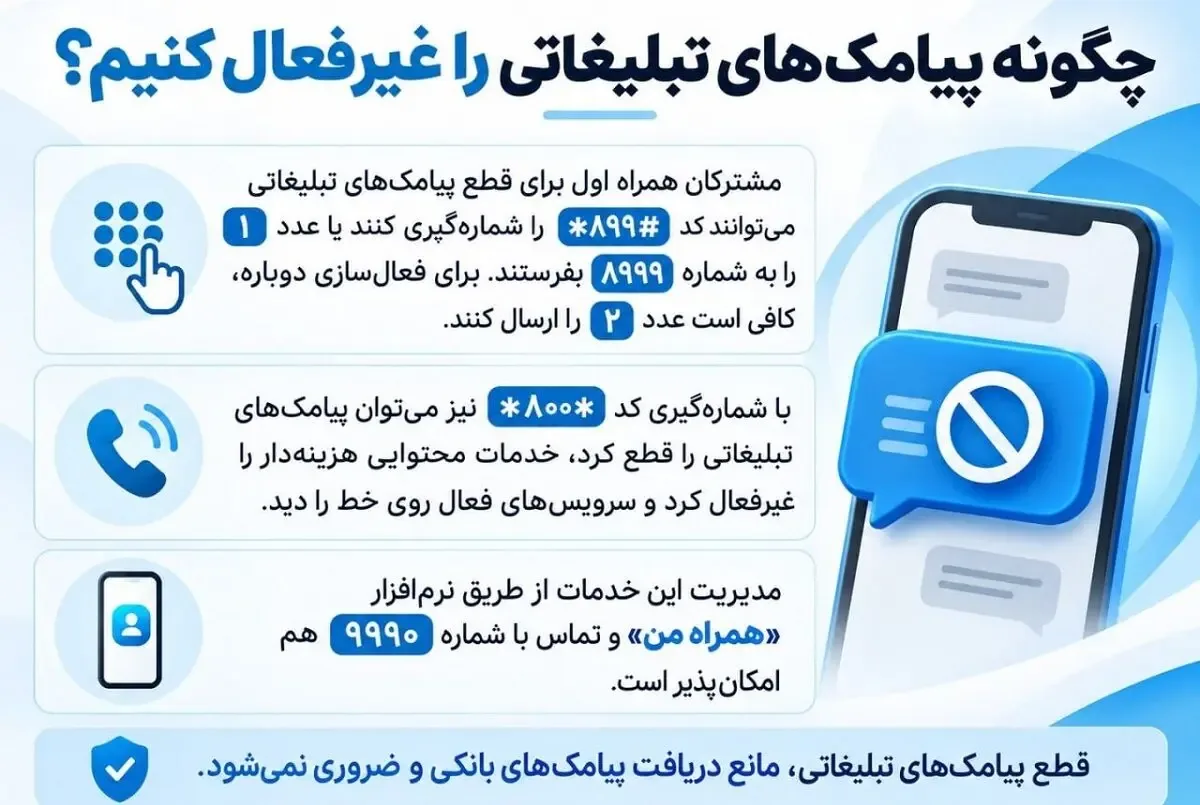 چگونه پیامکهای تبلیغاتی و خدمات محتوایی را غیرفعال کنیم؟