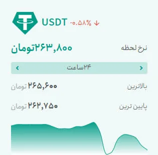 قیمت رمزارزها امروز یکشنبه ۱۹ مهر ۱۴۰۵ | بیت‌کوین سبز شد، اما پول از ETFهای رمزارزی فرار می‌کند