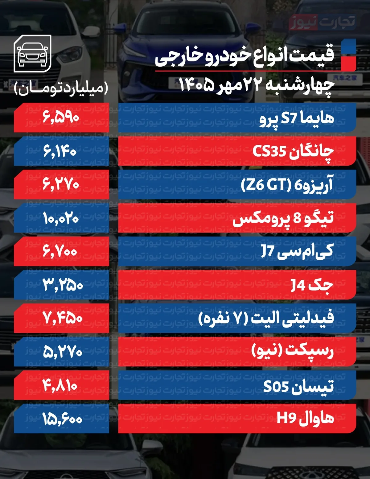 قیمت خودرو در بازار امروز ۲۲ مهر ۱۴۰۵