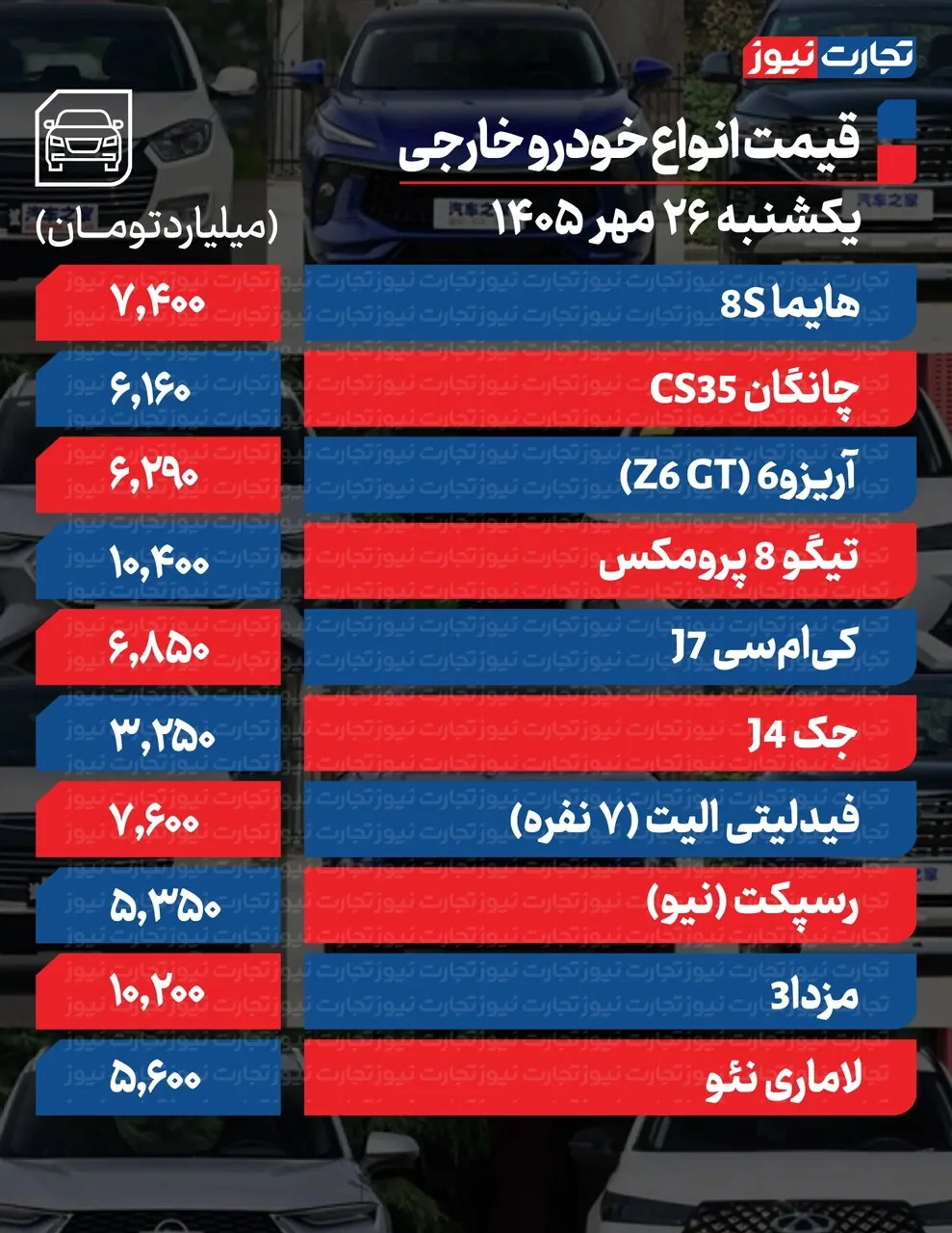 رکوردشکنی قیمت خودرو در مهرماه؛ پژو ۲۰۷ و فیدلیتی چقدر گران شدند؟ +قیمت امروز ۲۶ مهر