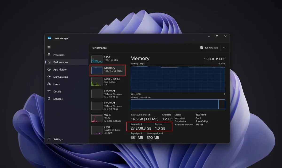 بخش عملکرد حافظه (Memory) در Task Manager ویندوز ۱۱ که نمودارها و مقادیر مربوط به حافظه رم ۱۵.۷ گیگابایتی و میزان فضای تخصیص‌یافته (Committed) را با کادرهای قرمز مشخص کرده است.
