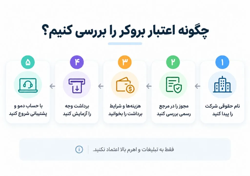 بروکر چیست؟ راهنمای کامل انتخاب و استفاده از کارگزار