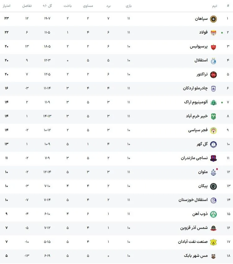 جدول لیگ برتر