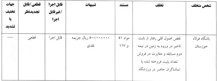 اعلام آرای انضباطی لیگ برتر فوتبال