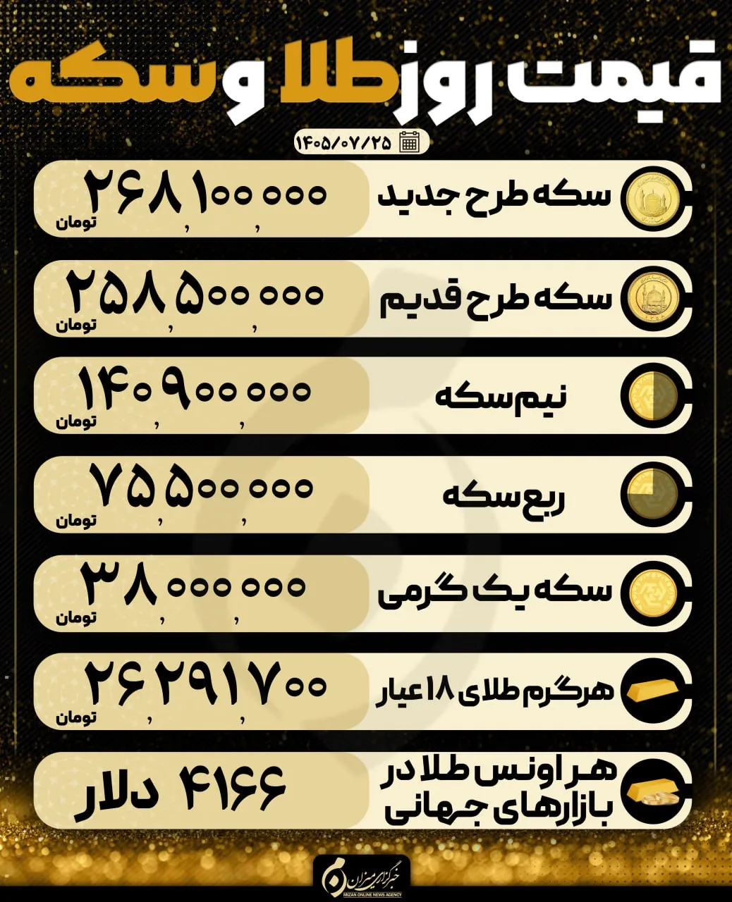قیمت سکه و طلا در ۲۵ مهر ۱۴۰۵
