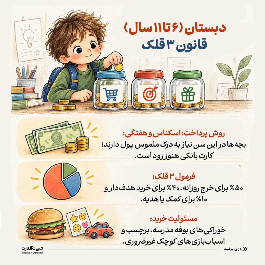 قانون پول توجیبی از دبستان تا دبیرستان