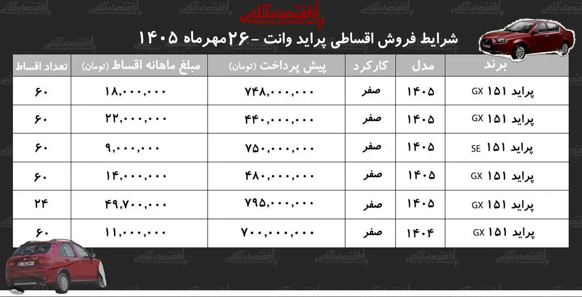 شرایط جدید فروش اقساطی پراید وانت در بازار/ با ماهی ۹ میلیون تومان پراید وانت بخرید+ جدول مهر ۱۴۰۵