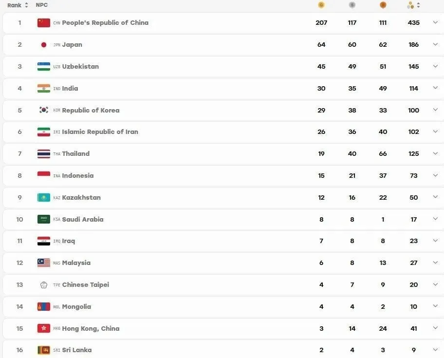 ایران در جایگاه ششم پاراآسیایی ناگویا ایستاد