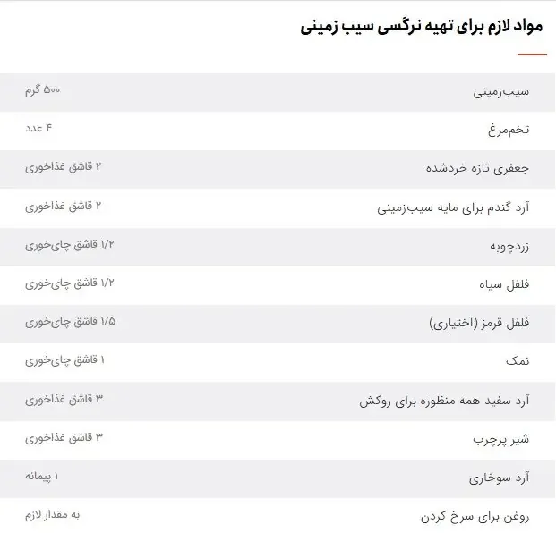 با تخم مرغ و سیب زمینی این نرگسی خوشمزه را درست کنید