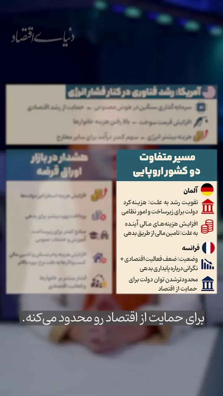 اقتصاد جهان تا کجا در برابر شوکها مقاومت میکند؟