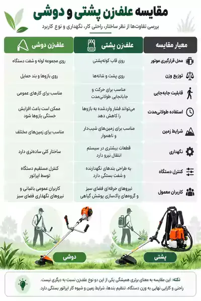 ۴ تفاوت مهم علف‌زن دوشی و پشتی؛ کدام ارزش خرید بیشتری دارد؟