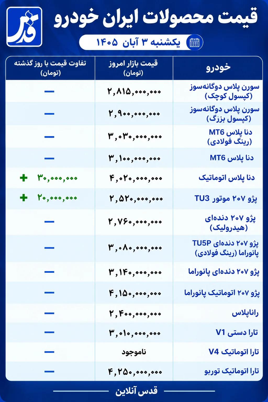 قیمت محصولات ایران خودرو یکشنبه ۳ آبان ۱۴۰۵/ دناپلاس ۴ میلیارد و ۲۰ میلیون شد