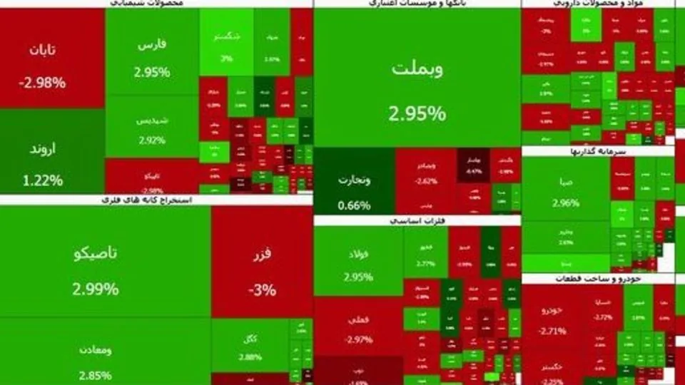 افت ۳۴ هزار واحدی شاخص کل بورس در آخرین روز کاری هفته