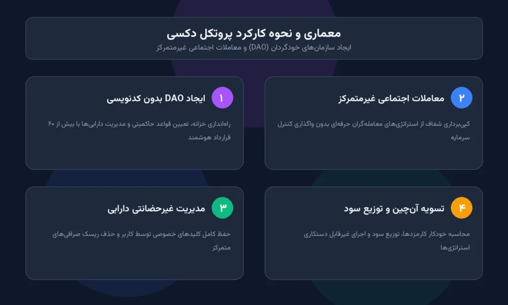 ارز دیجیتال دکسی (DEXE) چیست؟ بررسی علل سقوط و آینده دکسی