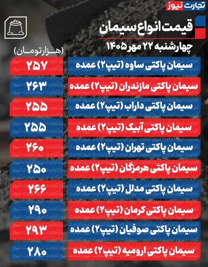 ۲