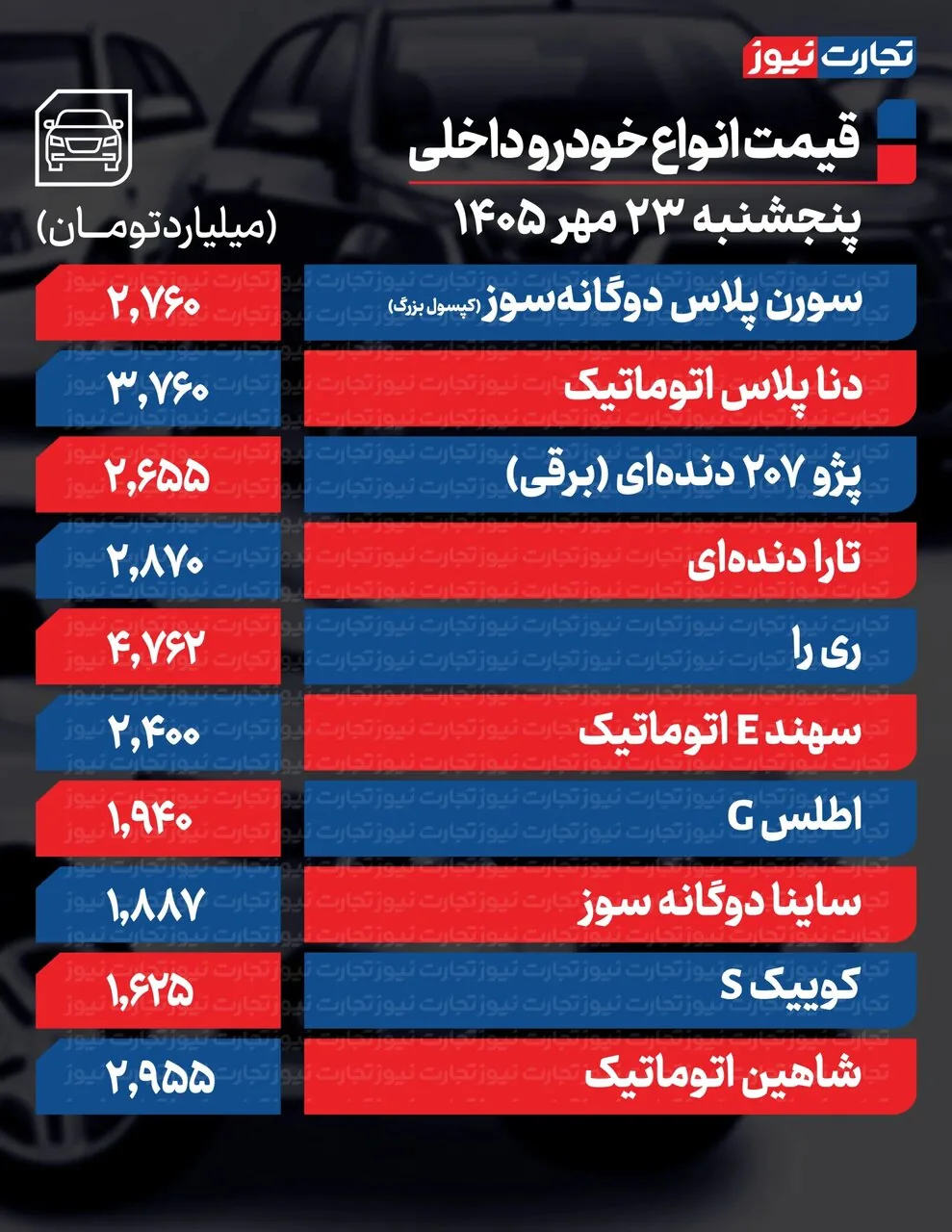 تغییر قیمت محصولات ایران‌خودرو و سایپا امروز ۲۳ مهر ۱۴۰۵ +جدول