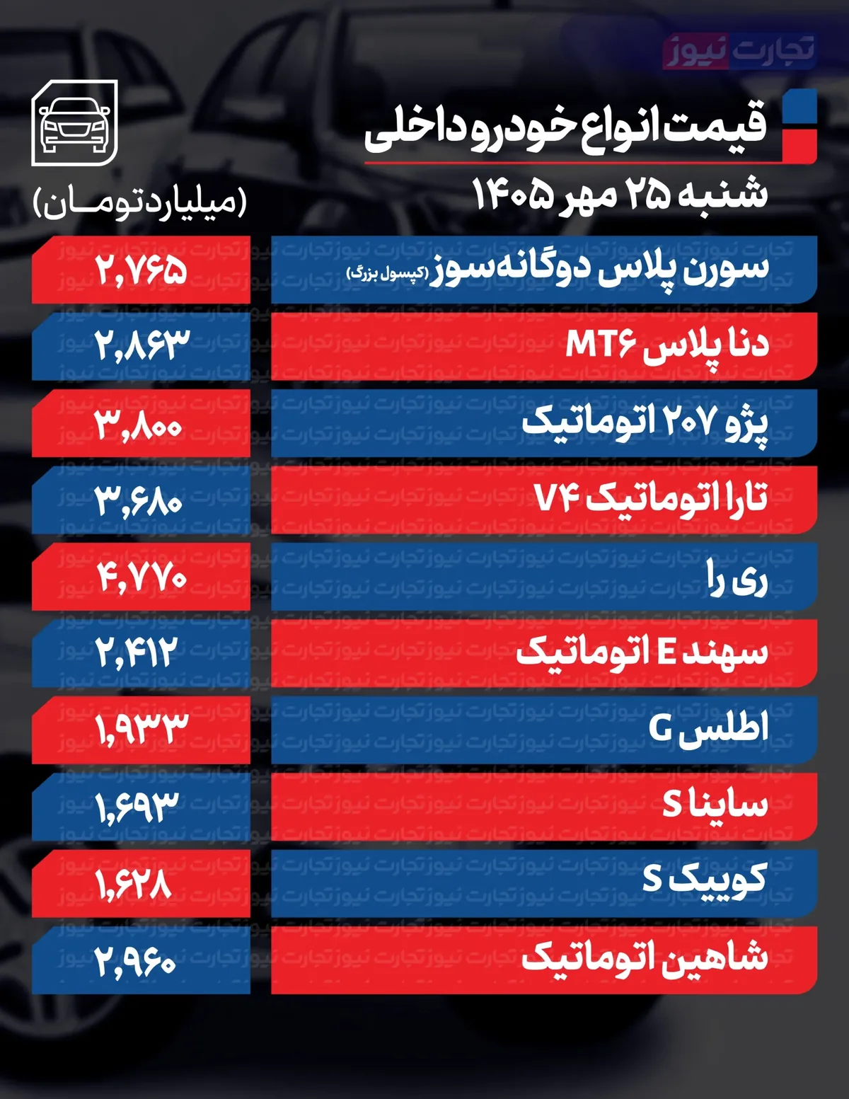 قیمت خودرو در بازار امروز ۲۵ مهر ۱۴۰۵