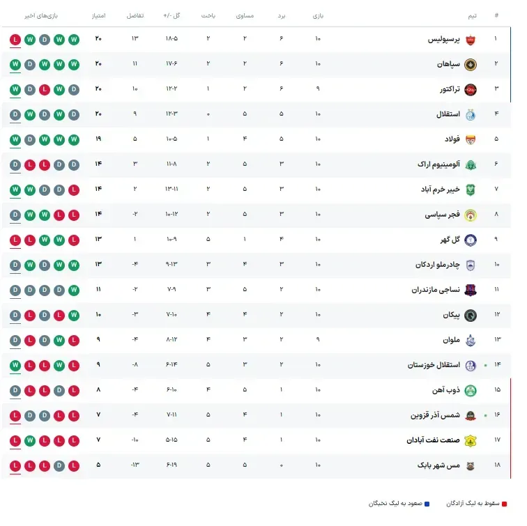 لیگ برتر فوتبال