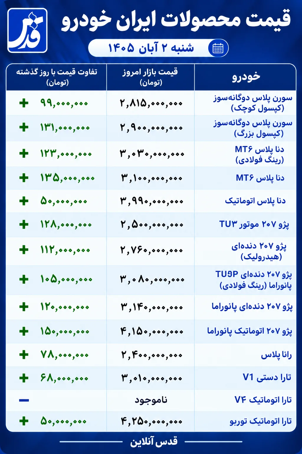 قیمت محصولات ایران خودرو امروز شنبه ۲ آبان ۱۴۰۵/ تکان شدید بازار خودرو