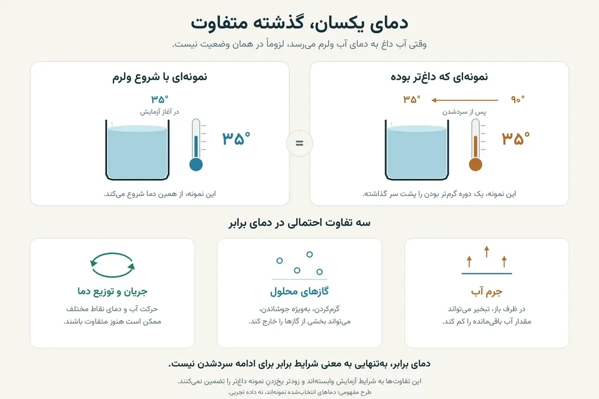 تبخیر